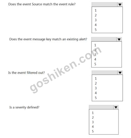 CIS-EM Lab Questions